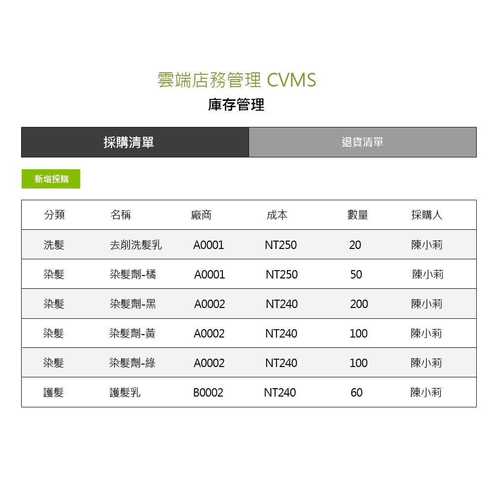 ezPretty後台庫存簡表.jpg ezPretty後台庫存簡表.jpg