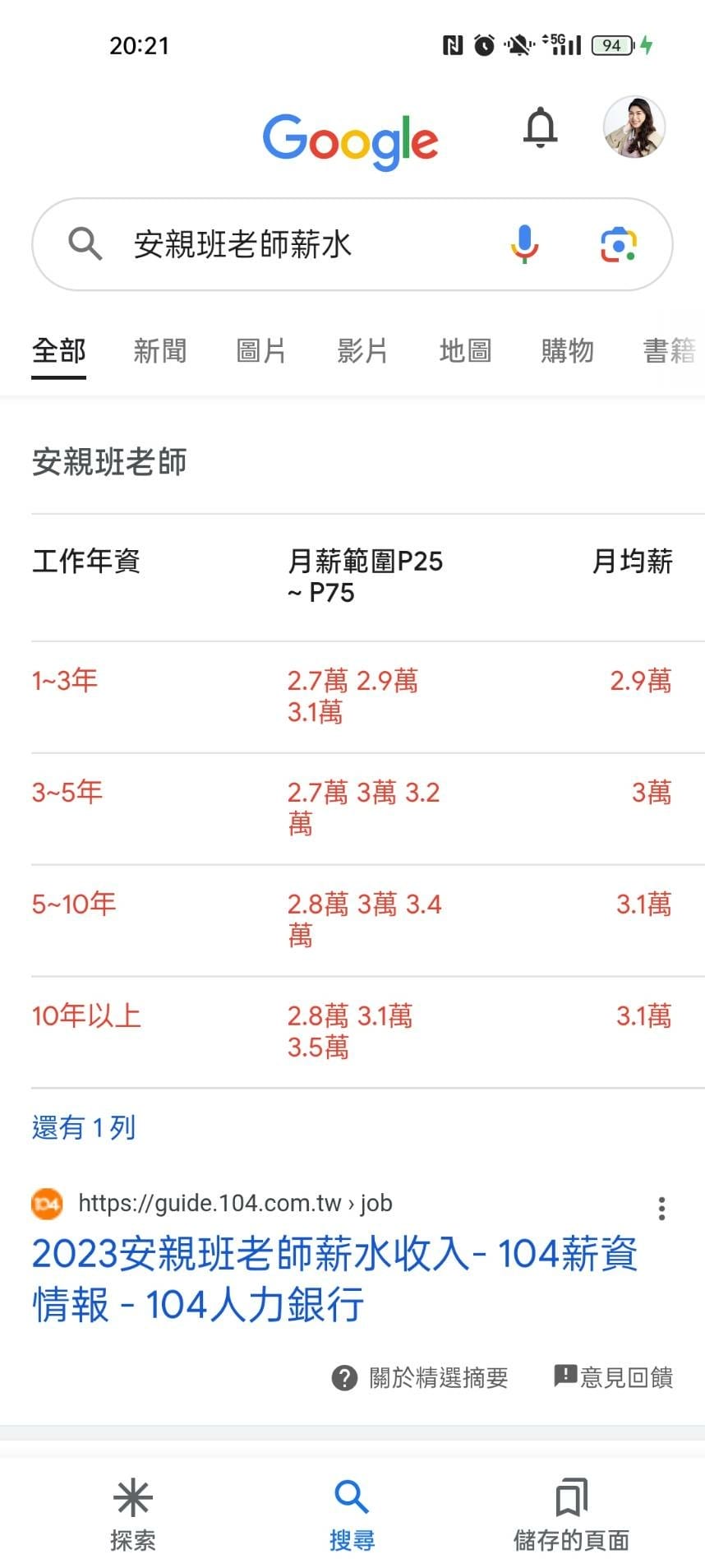 談到安親班老師薪資如何讓一家六口存活? 家用誰負擔? 202